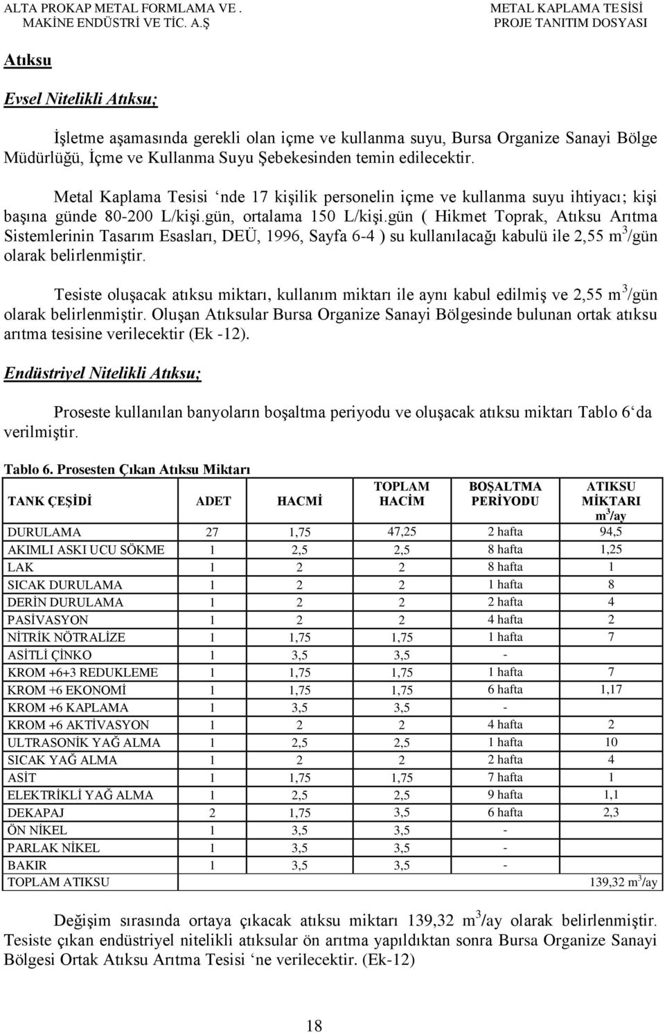 edilecektir. Metal Kaplama Tesisi nde 17 kiģilik personelin içme ve kullanma suyu ihtiyacı; kiģi baģına günde 80-200 L/kiĢi.gün, ortalama 150 L/kiĢi.