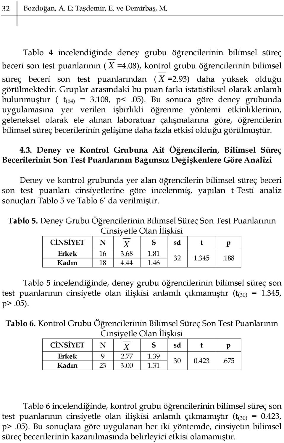 Gruplar arasındaki bu puan farkı istatistiksel olarak anlamlı bulunmuştur ( t (64) = 3.108, p<.05).