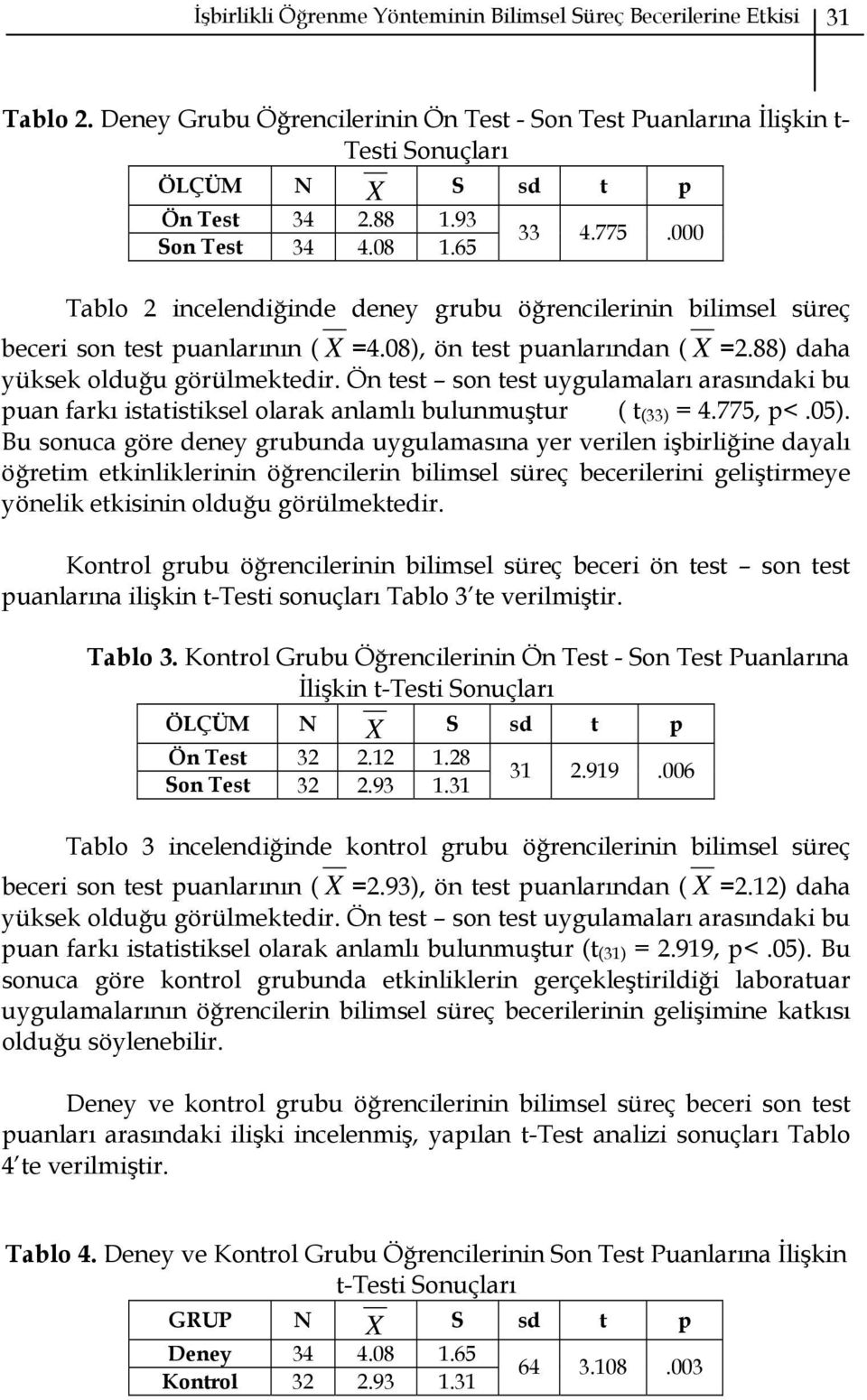 88) daha yüksek olduğu görülmektedir. Ön test son test uygulamaları arasındaki bu puan farkı istatistiksel olarak anlamlı bulunmuştur ( t (33) = 4.775, p<.05).