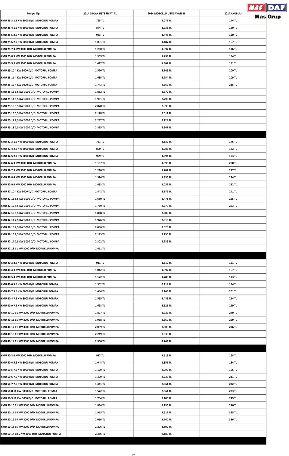 892 TL 176 TL KMU 25-83 KW 3000 D/D MOTORLU 1.309 TL 1.799 TL 184 TL KMU 25-93 KW 3000 D/D MOTORLU 1.417 TL 1.907 TL 191 TL KMU 25-104 KW 3000 D/D MOTORLU 1.526 TL 2.