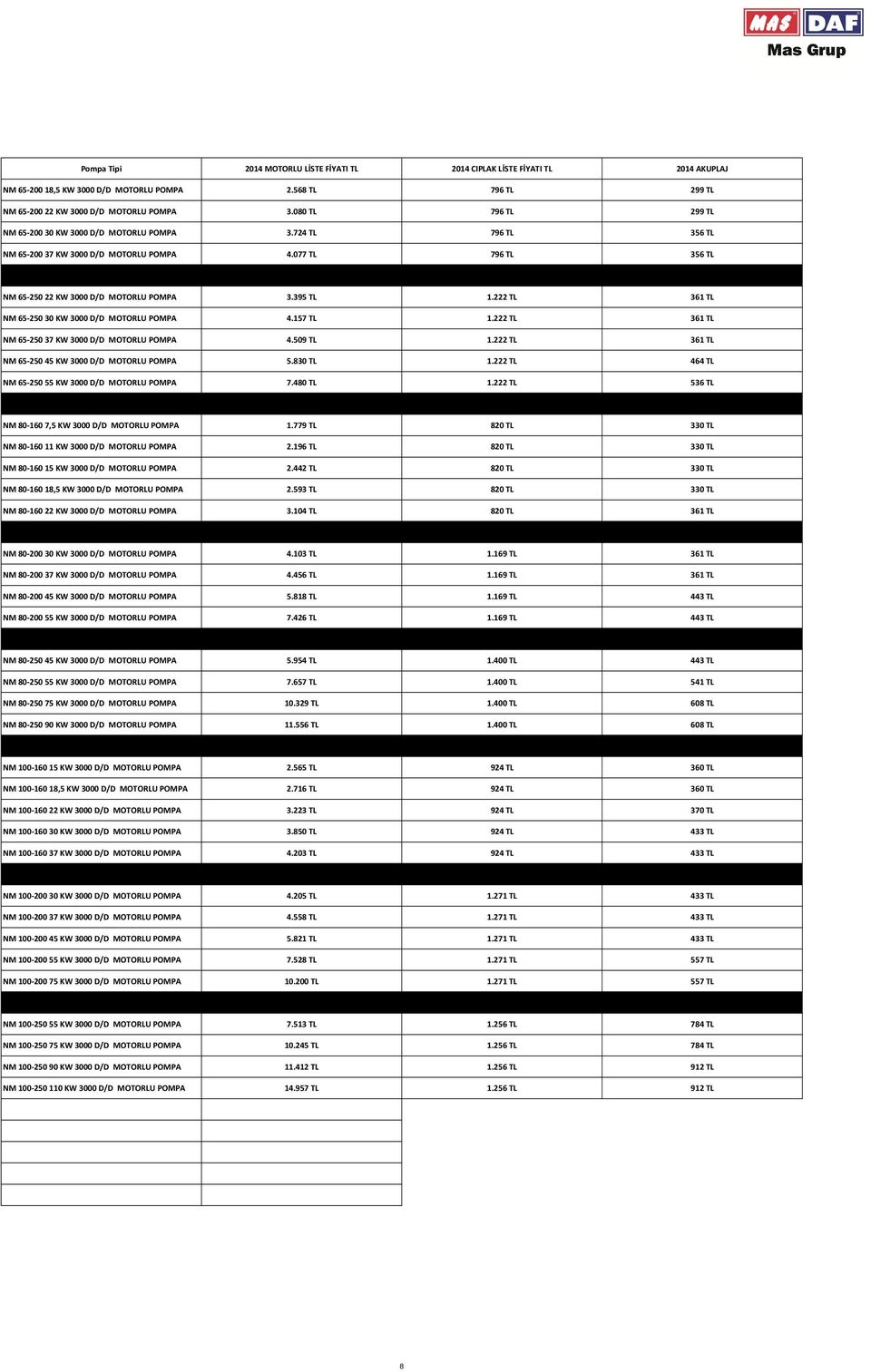 222 TL 361 TL NM 65-250 30 KW 3000 D/D MOTORLU 4.157 TL 1.222 TL 361 TL NM 65-250 37 KW 3000 D/D MOTORLU 4.509 TL 1.222 TL 361 TL NM 65-250 45 KW 3000 D/D MOTORLU 5.830 TL 1.