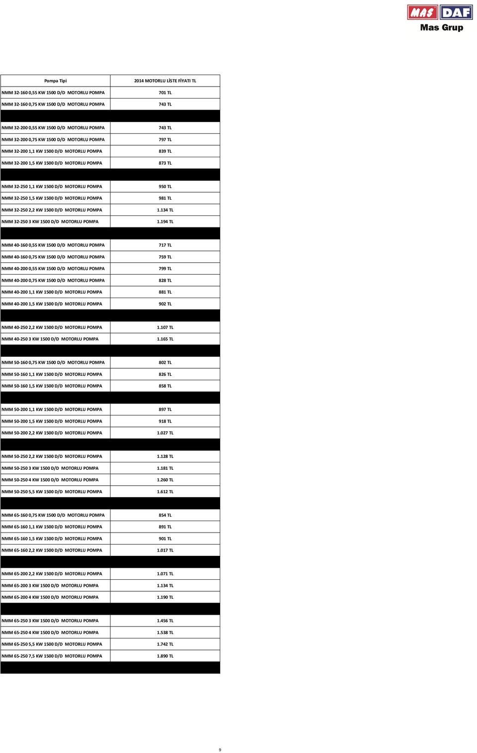 MOTORLU NMM 32-250 3 KW 1500 D/D MOTORLU 950 TL 981 TL 1.134 TL 1.