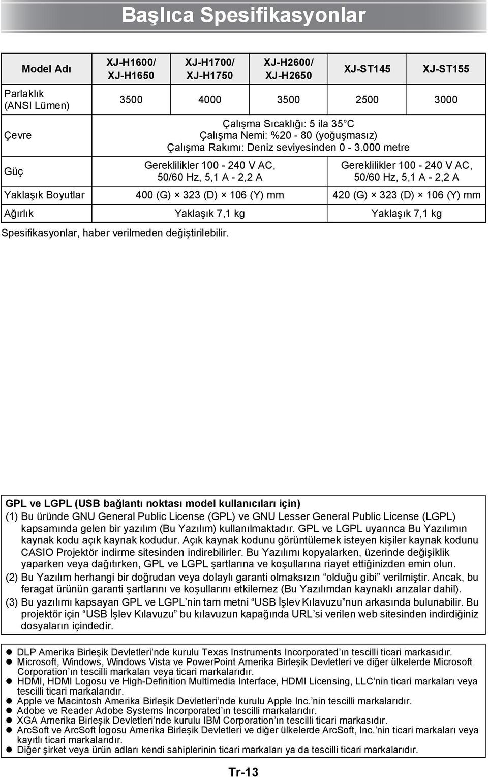 000 metre Gereklilikler 100 240 V AC, 50/60 Hz, 5,1 A 2,2 A Gereklilikler 100 240 V AC, 50/60 Hz, 5,1 A 2,2 A Yaklaşık Boyutlar 400 (G) 323 (D) 106 (Y) mm 420 (G) 323 (D) 106 (Y) mm Ağırlık Yaklaşık