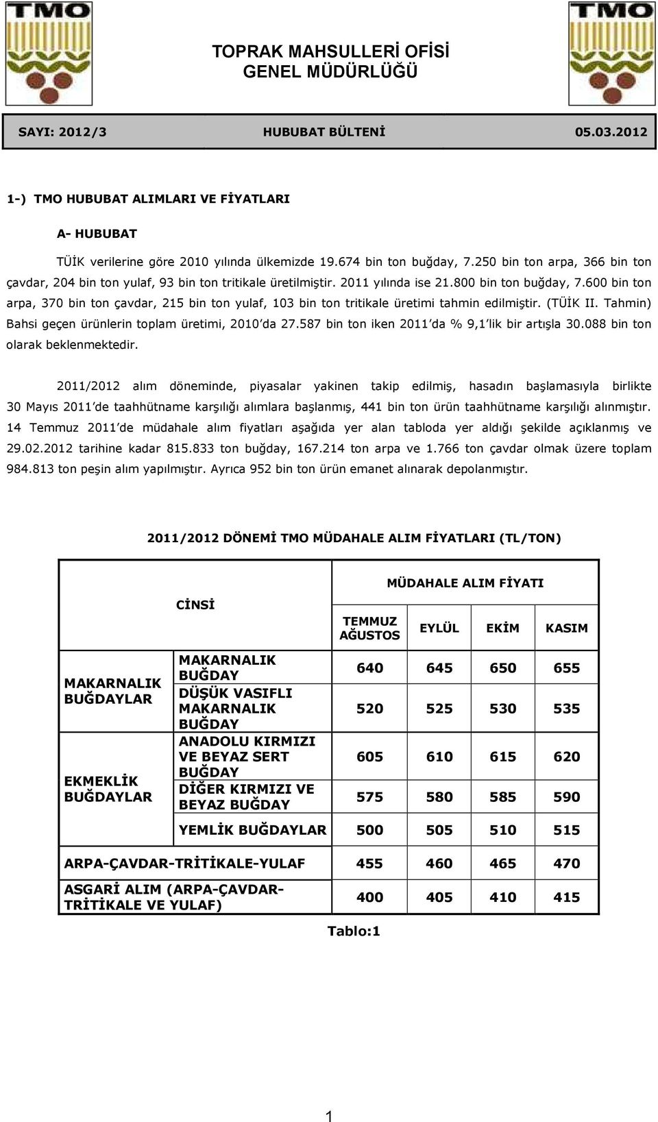 600 bin ton arpa, 370 bin ton çavdar, 215 bin ton yulaf, 103 bin ton tritikale üretimi tahmin edilmiştir. (TÜĐK II. Tahmin) Bahsi geçen ürünlerin toplam üretimi, 2010 da 27.