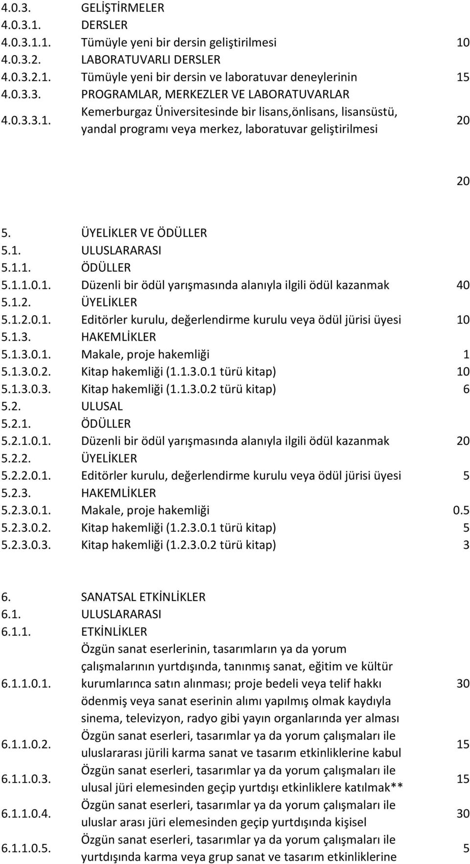 1.2. ÜYELİKLER.1.2.0.1. Editörler kurulu, değerlendirme kurulu veya ödül jürisi üyesi.1.3. HAKEMLİKLER.1.3.0.1. Makale, proje hakemliği 1.1.3.0.2. Kitap hakemliği (1.1.3.0.1 türü kitap).1.3.0.3. Kitap hakemliği (1.1.3.0.2 türü kitap) 6.