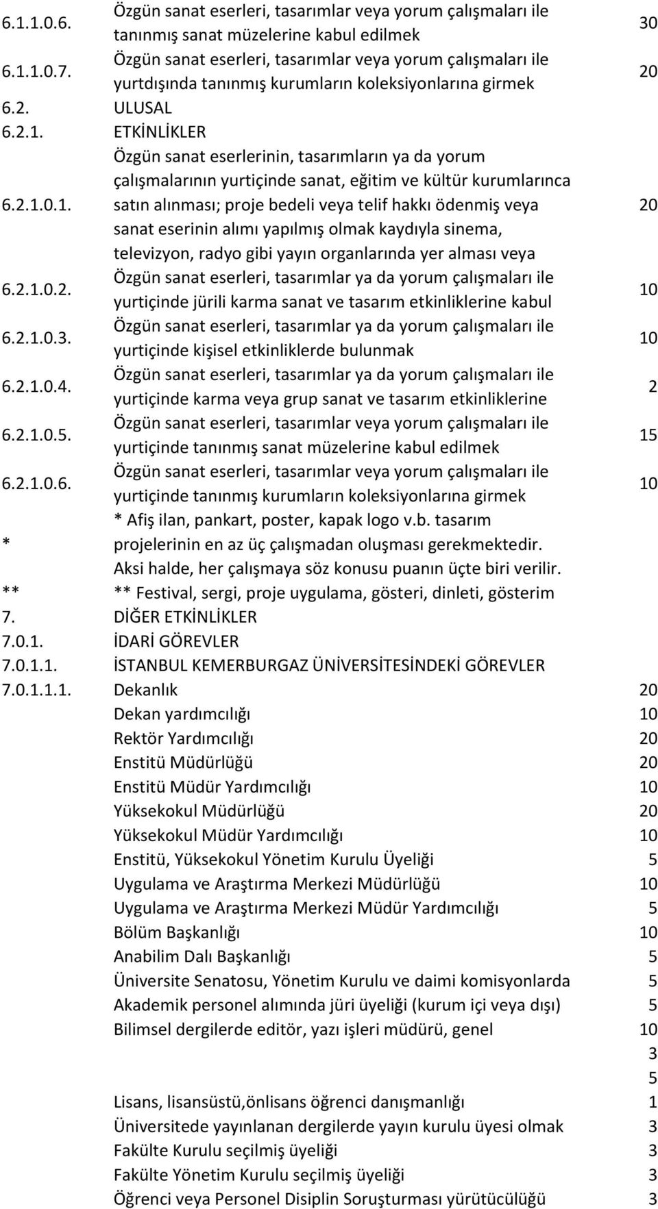 radyo gibi yayın organlarında yer alması veya 6.2.1.0.2. yurtiçinde jürili karma sanat ve tasarım etkinliklerine kabul 6.2.1.0.3. yurtiçinde kişisel etkinliklerde bulunmak 6.2.1.0.4.