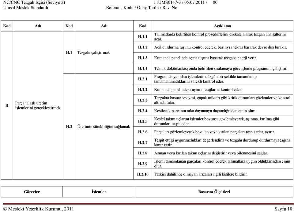 Teknik dokümantasyonda belirtilen sıralamaya göre işleme programını çalıştırır. Programda yer alan işlemlerin düzgün bir şekilde tamamlanıp tamamlanmadıklarını sürekli kontrol eder.