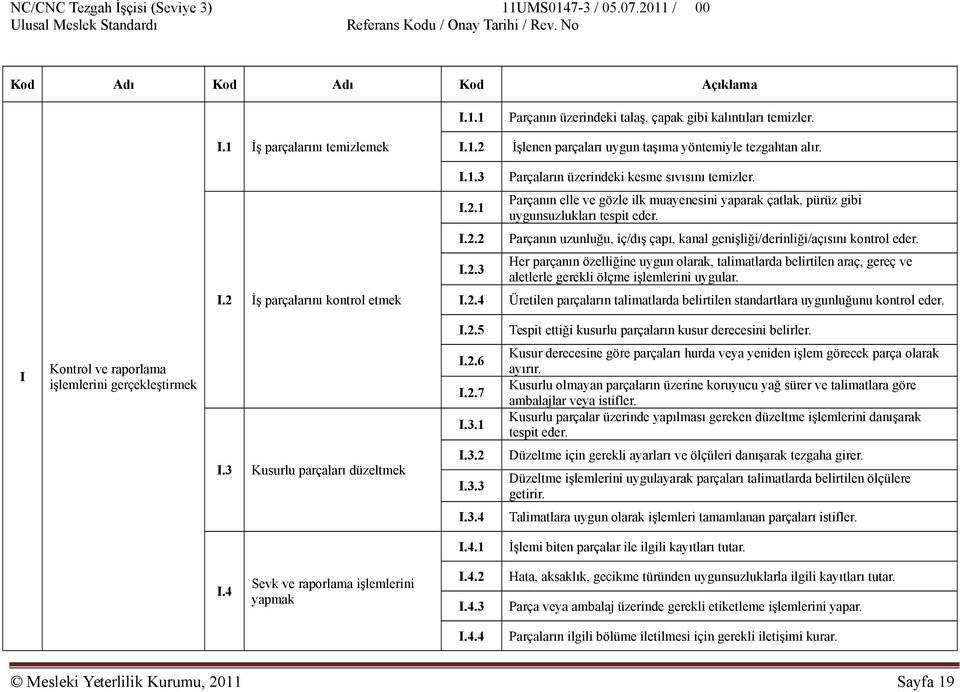 I.2 İş parçalarını kontrol etmek I.2.4 Üretilen parçaların talimatlarda belirtilen standartlara uygunluğunu kontrol eder. I.2.5 Tespit ettiği kusurlu parçaların kusur derecesini belirler.
