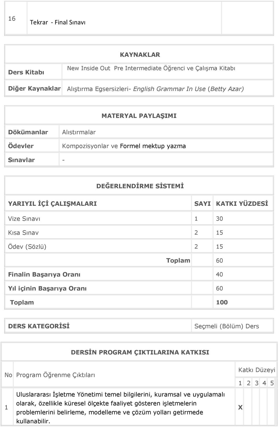 Toplam 60 Finalin Başarıya Oranı 40 Yıl içinin Başarıya Oranı 60 Toplam 100 DERS KATEGORİSİ Seçmeli (Bölüm) Ders DERSİN PROGRAM ÇIKTILARINA KATKISI No Program Öğrenme Çıktıları Katkı Düzeyi 1 2 3 4 5