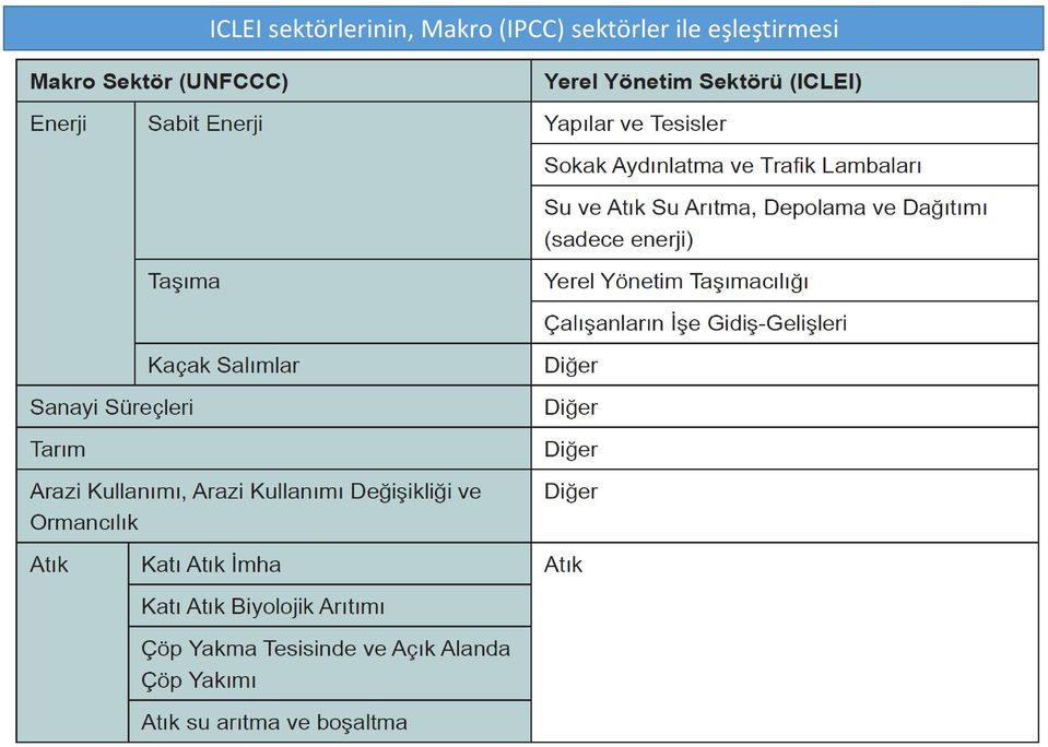 Makro (IPCC)