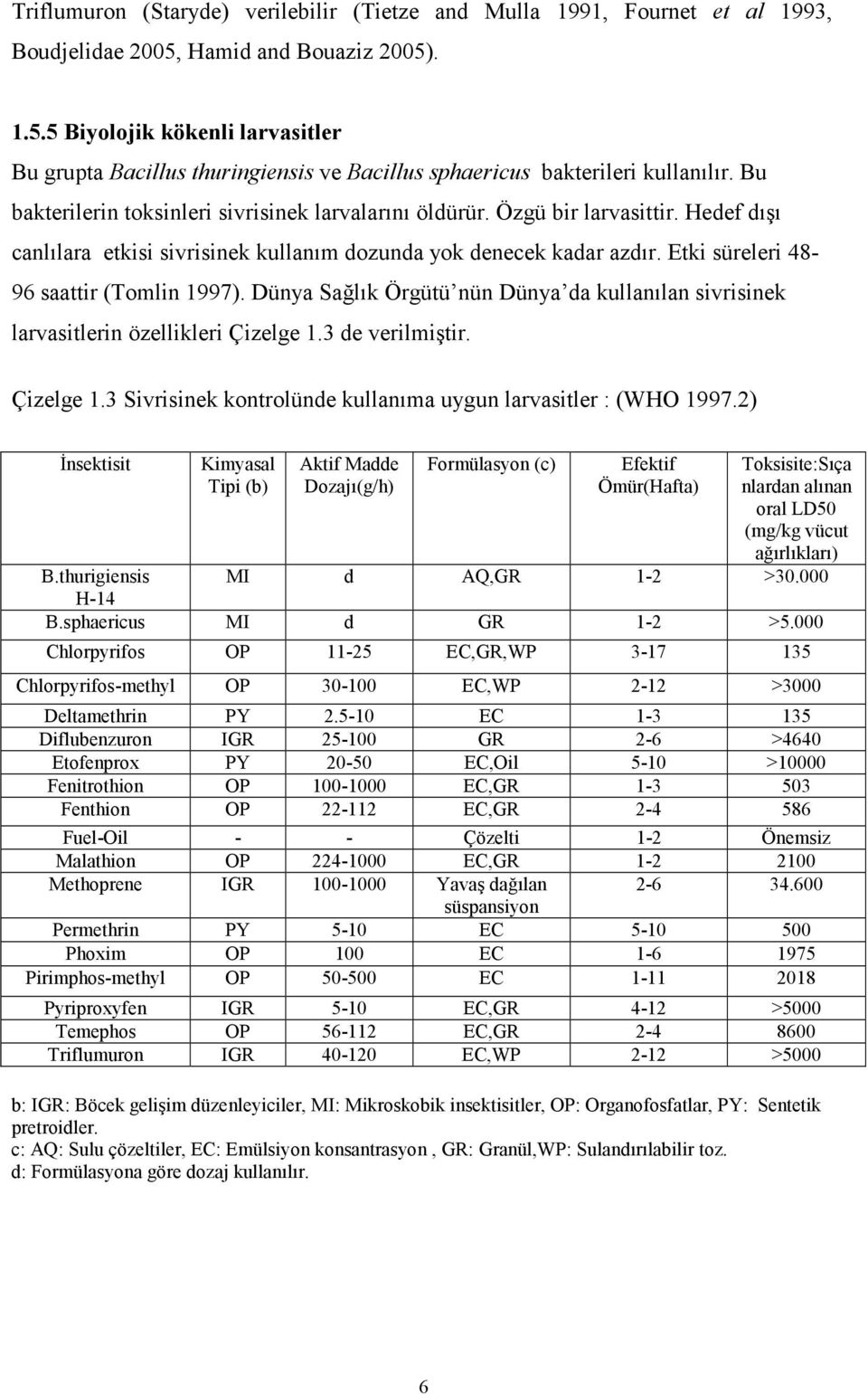 Özgü bir larvasittir. Hedef dışı canlılara etkisi sivrisinek kullanım dozunda yok denecek kadar azdır. Etki süreleri 48-96 saattir (Tomlin 1997).