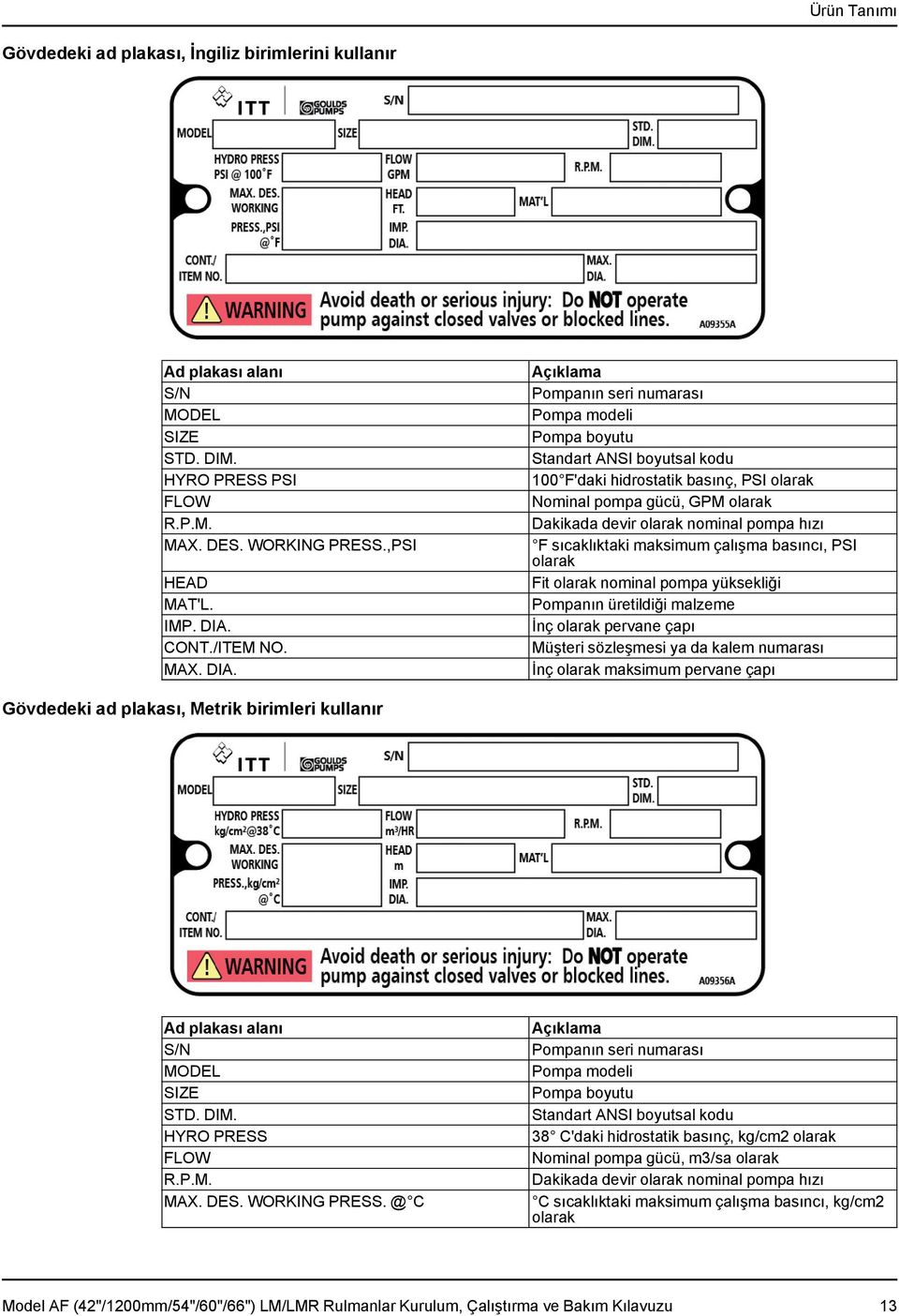 Açıklama Pompanın seri numarası Pompa modeli Pompa boyutu Standart ANSI boyutsal kodu 100 F'daki hidrostatik basınç, PSI olarak Nominal pompa gücü, GPM olarak Dakikada devir olarak nominal pompa hızı