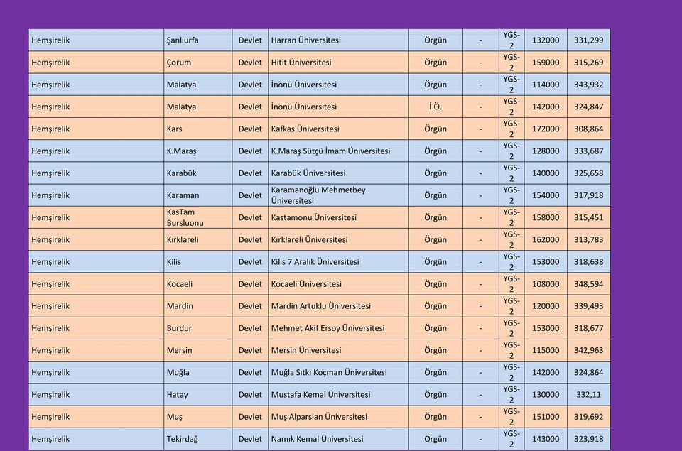 Maraş Sütçü İmam Üniversitesi Örgün - Hemşirelik Karabük Devlet Karabük Üniversitesi Örgün - Hemşirelik Karaman Devlet Hemşirelik KasTam Bursluonu Karamanoğlu Mehmetbey Üniversitesi Örgün - Devlet