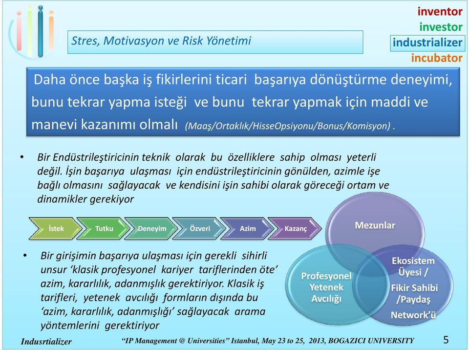 İşin başarıya ulaşması için endüstrileştiricinin gönülden, azimle işe ğ ş ş y ş ç ş g, ş bağlı olmasını sağlayacak ve kendisini işin sahibi olarak göreceği ortam ve dinamikler gerekiyor İstek Tutku