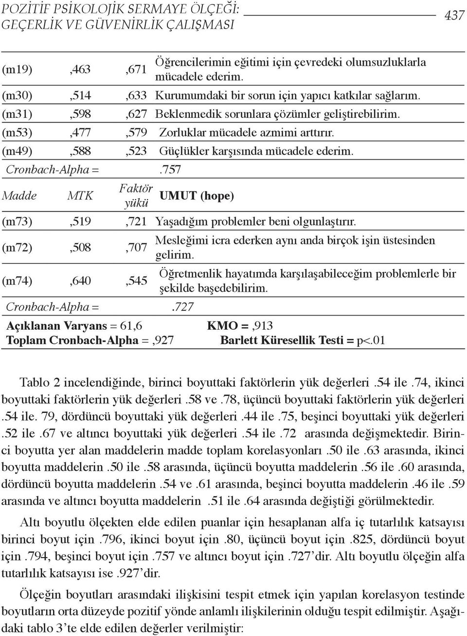 (m49),588,523 Güçlükler karşısında mücadele ederim. Cronbach-Alpha =.757 Madde MTK Faktör yükü UMUT (hope) (m73),519,721 Yaşadığım problemler beni olgunlaştırır.