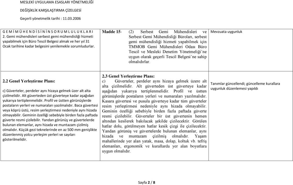 Madde 15- (2) Serbest Gemi Mühendisleri ve Serbest Gemi Mühendisliği Büroları, serbest gemi mühendisliği hizmeti yapabilmek için TMMOB Gemi Mühendisleri Odası Büro Tescil ve Mesleki Denetim