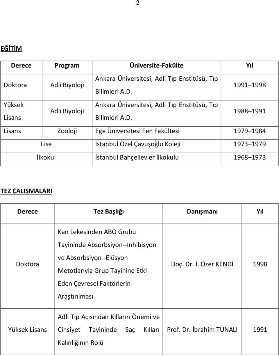 Tez Başlığı Danışmanı Yıl Kan Lekesinden ABO Grubu Tayininde Absorbsiyon--Inhibisyon Doktora ve Absorbsiyon--Elüsyon Metotlarıyla Grup Tayinine Etki Eden Çevresel Faktörlerin Araştırılması