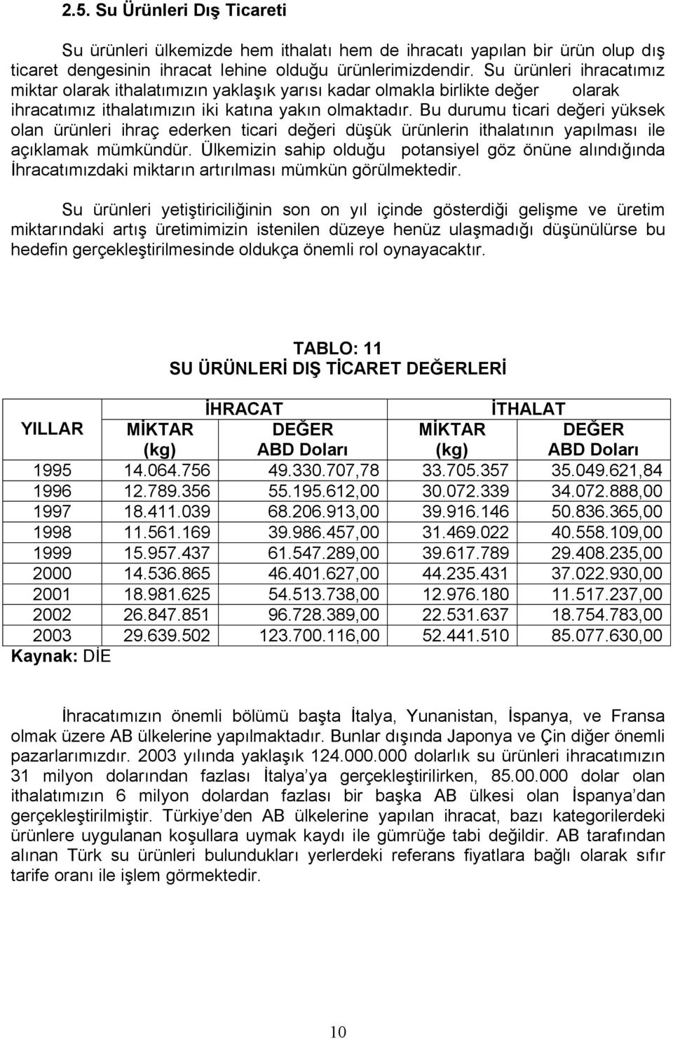 Çeğeri Çüşük ürünlerin itüalatının yapılması ile açıklamak mümkünçürk lkemizin saüip çlçuğu pçtansiyel Ööz önüne alınçığınça İÜracatımızÇaki miktarın artırılması mümkün ÖörülmekteÇirK pu ürünleri