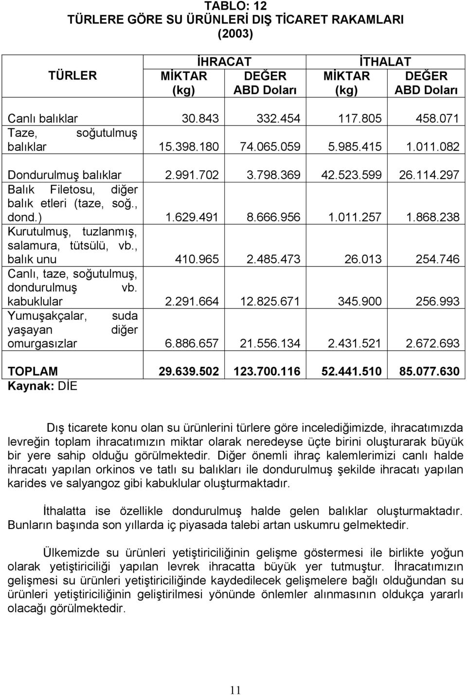 NKUSUKOPU hurutulmuşi tuzlanmışi salamurai tütsülüi vbki balık unu 4NMKVSR OK4URK4TP OSKMNP OR4KT4S CanlıI tazei sçğutulmuşi ÇçnÇurulmuş vbk kabuklular OKOVNKSS4 NOKUORKSTN P4RKVMM ORSKVVP