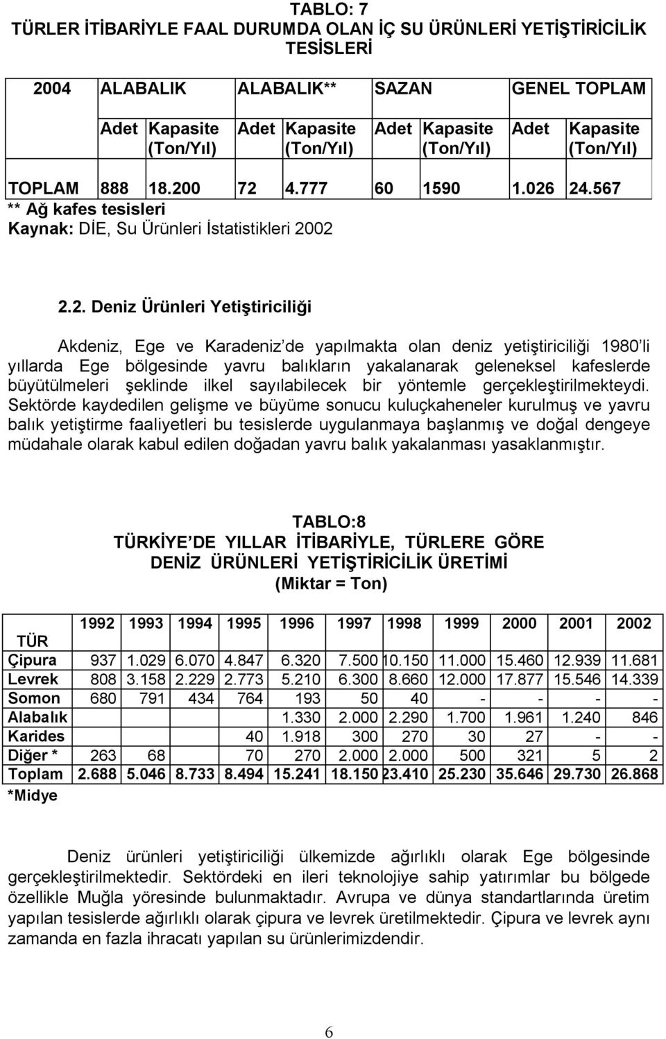 yapılmakta çlan Çeniz yetiştiriciliği NVUM li yıllarça böe bölöesinçe yavru balıkların yakalanarak Öeleneksel kafeslerçe büyütülmeleri şeklinçe ilkel sayılabilecek bir yöntemle