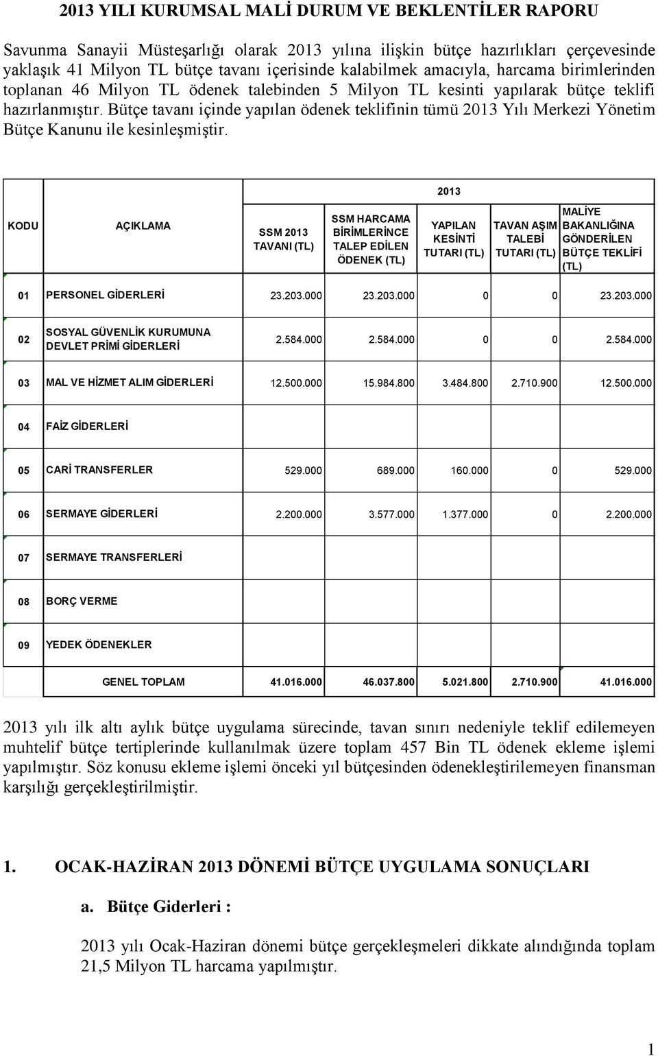 Bütçe tavanı içinde yapılan ödenek teklifinin tümü 2013 Yılı Merkezi Yönetim Bütçe Kanunu ile kesinleşmiştir.