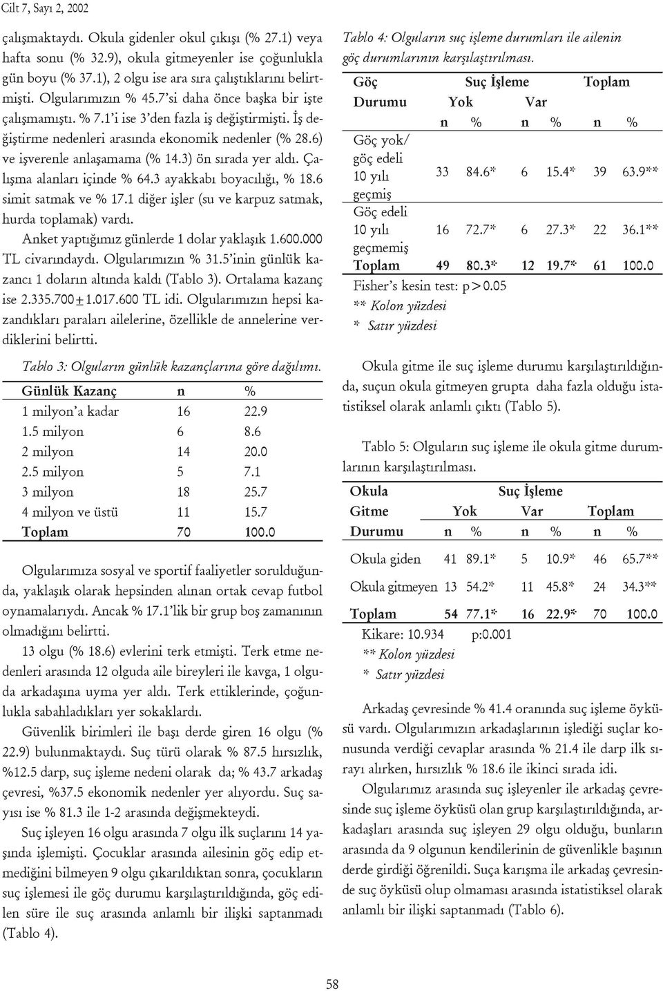 alýßma alanlarý i inde % 64.3 ayakkabý boyacýlýûý, % 18.6 simit satmak ve % 17.1 diûer ißler (su ve karpuz satmak, hurda toplamak) vardý. Anket yaptýûýmýz gÿnlerde 1 dolar yaklaßýk 1.600.