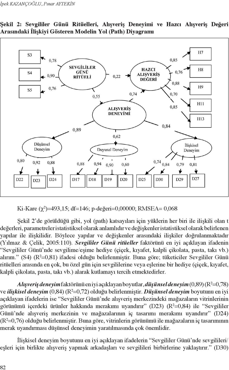 değişkenler istatistiksel olarak belirlenen yapılar ile ilişkilidir. Böylece yapılar ve değişkenler arasındaki ilişkiler doğrulanmaktadır (Yılmaz & Çelik, 2005:110).