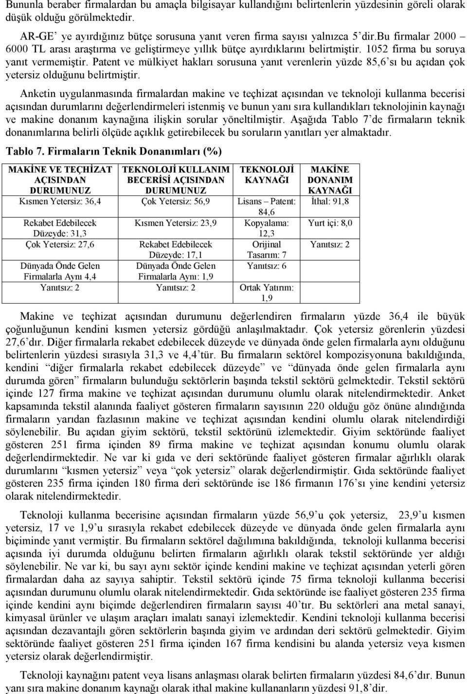 1052 firma bu soruya yanıt vermemiştir. Patent ve mülkiyet hakları sorusuna yanıt verenlerin yüzde 85,6 sı bu açıdan çok yetersiz olduğunu belirtmiştir.