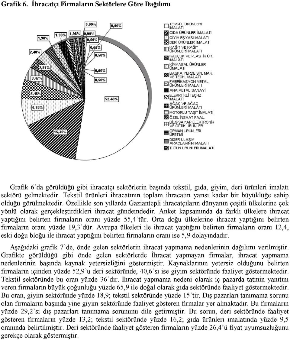 Özellikle son yıllarda Gaziantepli ihracatçıların dünyanın çeşitli ülkelerine çok yönlü olarak gerçekleştirdikleri ihracat gündemdedir.