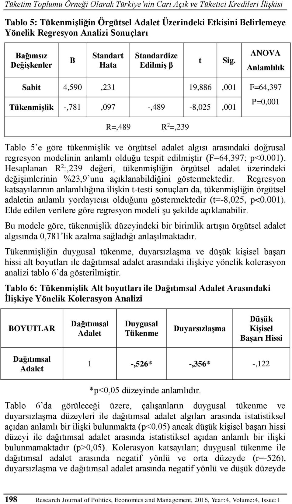 ANOVA Anlamlılık Sabit 4,590,231 19,886,001 F=64,397 Tükenmişlik -,781,097 -,489-8,025,001 R=,489 R 2 =,239 P=0,001 Tablo 5 e göre tükenmişlik ve örgütsel adalet algısı arasındaki doğrusal regresyon