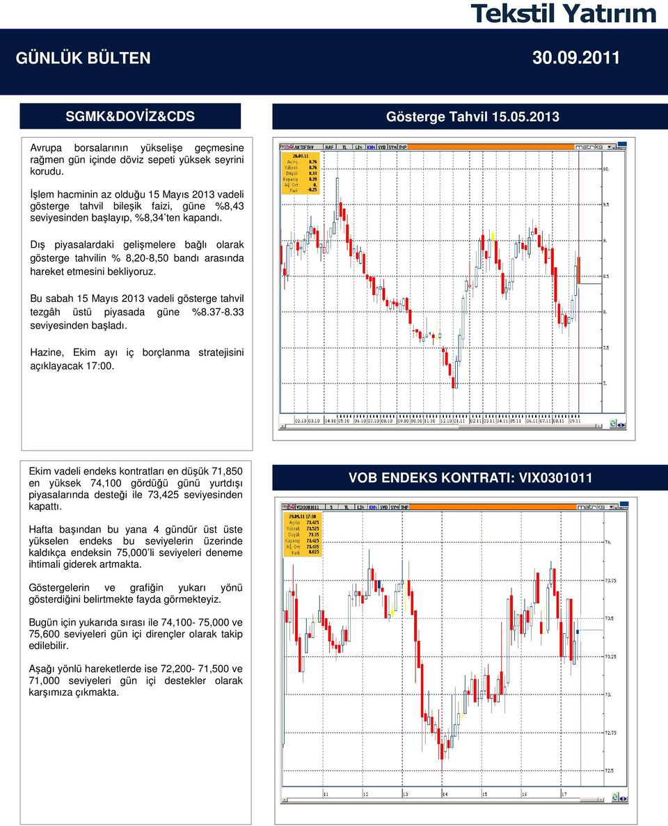 Dış piyasalardaki gelişmelere bağlı olarak gösterge tahvilin % 8,20-8,50 bandı arasında hareket etmesini bekliyoruz. Bu sabah 15 Mayıs 2013 vadeli gösterge tahvil tezgâh üstü piyasada güne %8.37-8.