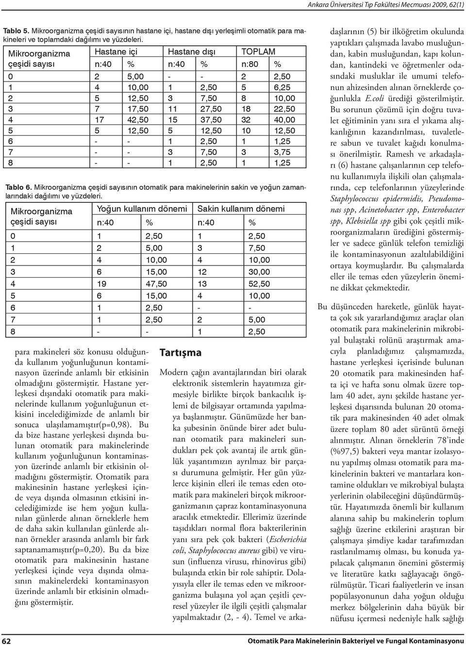 Hastane yerleşkesi dışındaki otomatik para makinelerinde kullanım yoğunluğunun etkisini incelediğimizde de anlamlı bir sonuca ulaşılamamıştır(p=0,98).