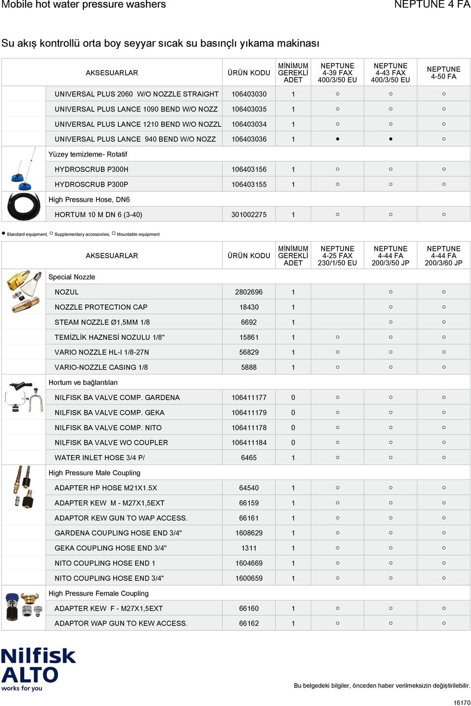 equipment, Supplementary accessories, Mountable equipment 4-25 FAX 230/1/50 EU 4-44 FA 200/3/50 JP 4-44 FA 200/3/60 JP Special Nozzle NOZUL 2802696 1 NOZZLE PROTECTION CAP 18430 1 STEAM NOZZLE Ø1,5MM