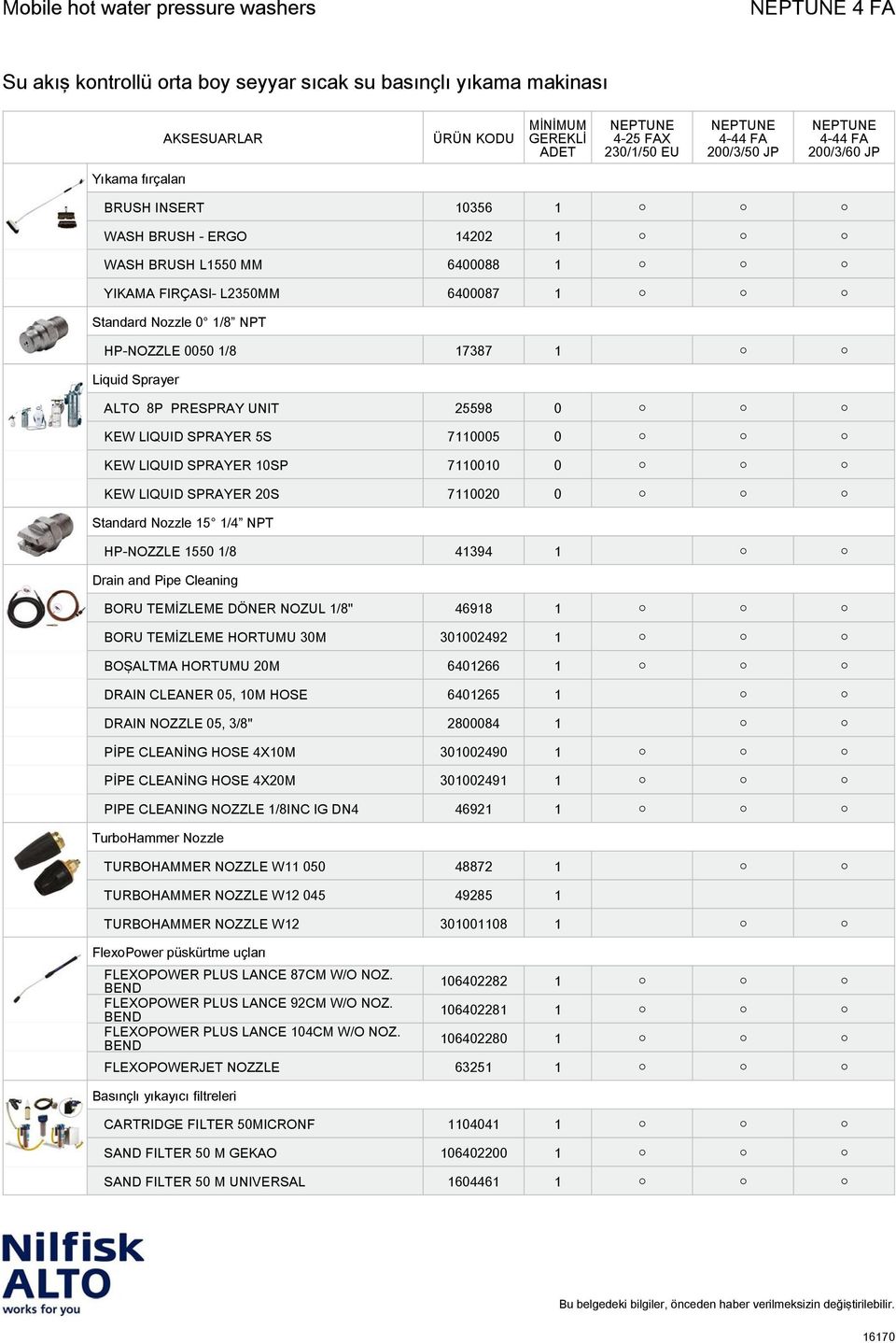 Standard Nozzle 15 1/4 NPT HP-NOZZLE 1550 1/8 41394 1 Drain and Pipe Cleaning BORU TEMİZLEME DÖNER NOZUL 1/8'' 46918 1 BORU TEMİZLEME HORTUMU 30M 301002492 1 BOŞALTMA HORTUMU 20M 6401266 1 DRAIN