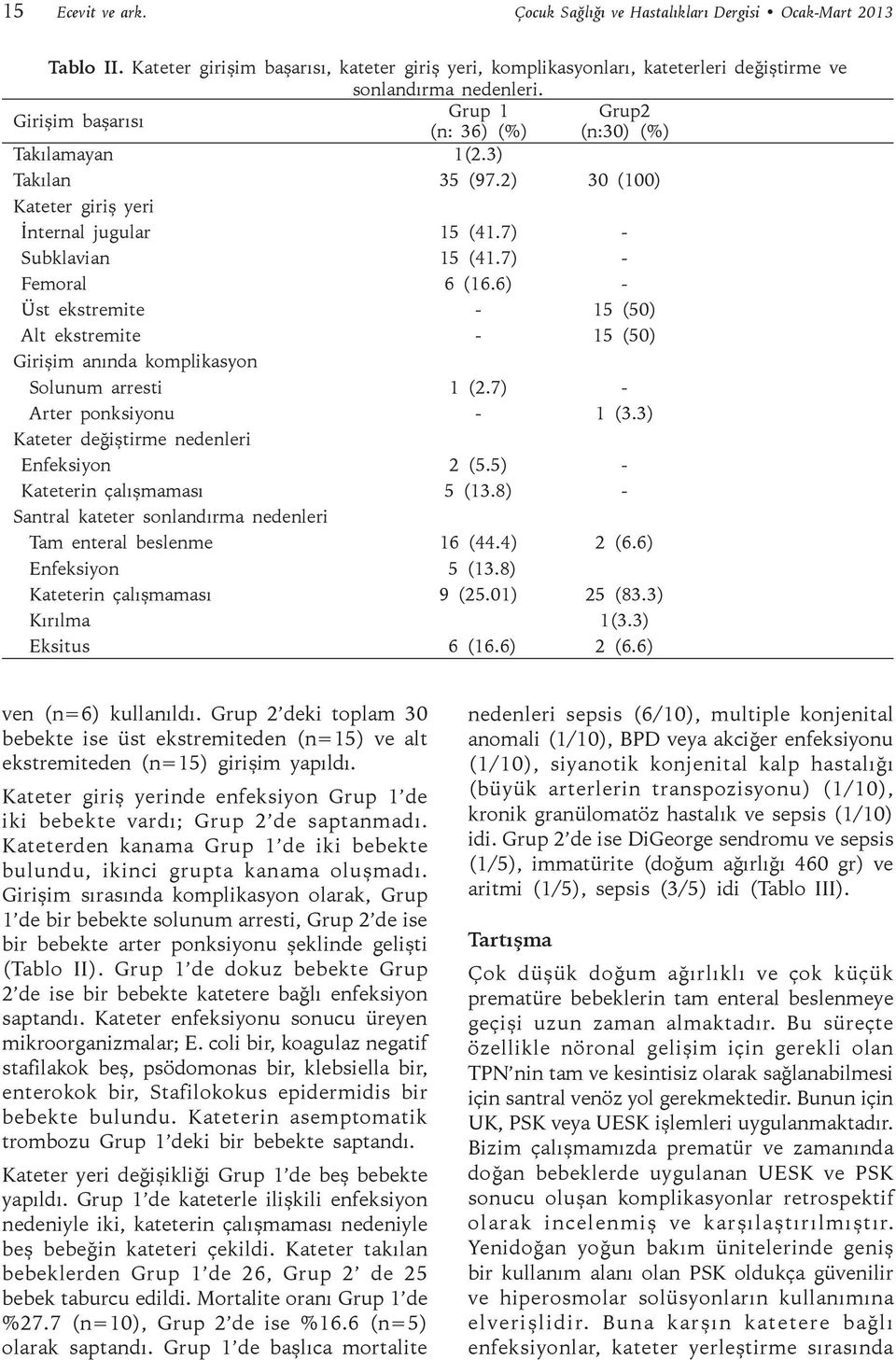 6) - Üst ekstremite - 15 (50) Alt ekstremite - 15 (50) Girişim anında komplikasyon Solunum arresti 1 (2.7) - Arter ponksiyonu - 1 (3.3) Kateter değiştirme nedenleri Enfeksiyon 2 (5.