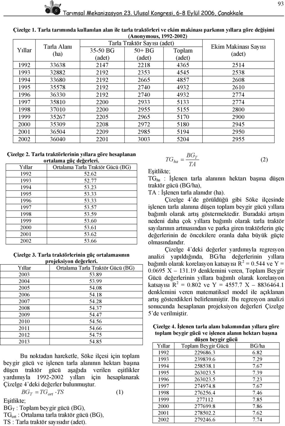 Yıllar 35-50 BG 50+ BG Toplam (adet) (adet) (adet) 1992 33638 2147 2218 4365 2514 1993 32882 2192 2353 4545 2538 1994 33680 2192 2665 4857 2608 1995 35578 2192 2740 4932 2610 1996 36330 2192 2740