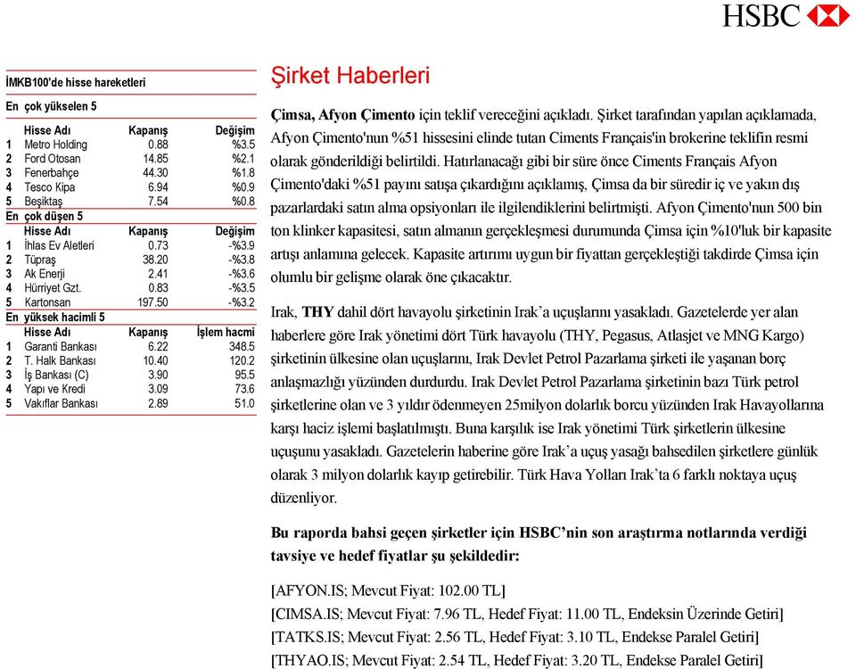 2 En yüksek hacimli 5 Hisse Adı Kapanış İşlem hacmi 1 Garanti Bankası 6.22 348.5 2 T. Halk Bankası 10.40 120.2 3 İş Bankası (C) 3.90 95.5 4 Yapı ve Kredi 3.09 73.6 5 Vakıflar Bankası 2.89 51.