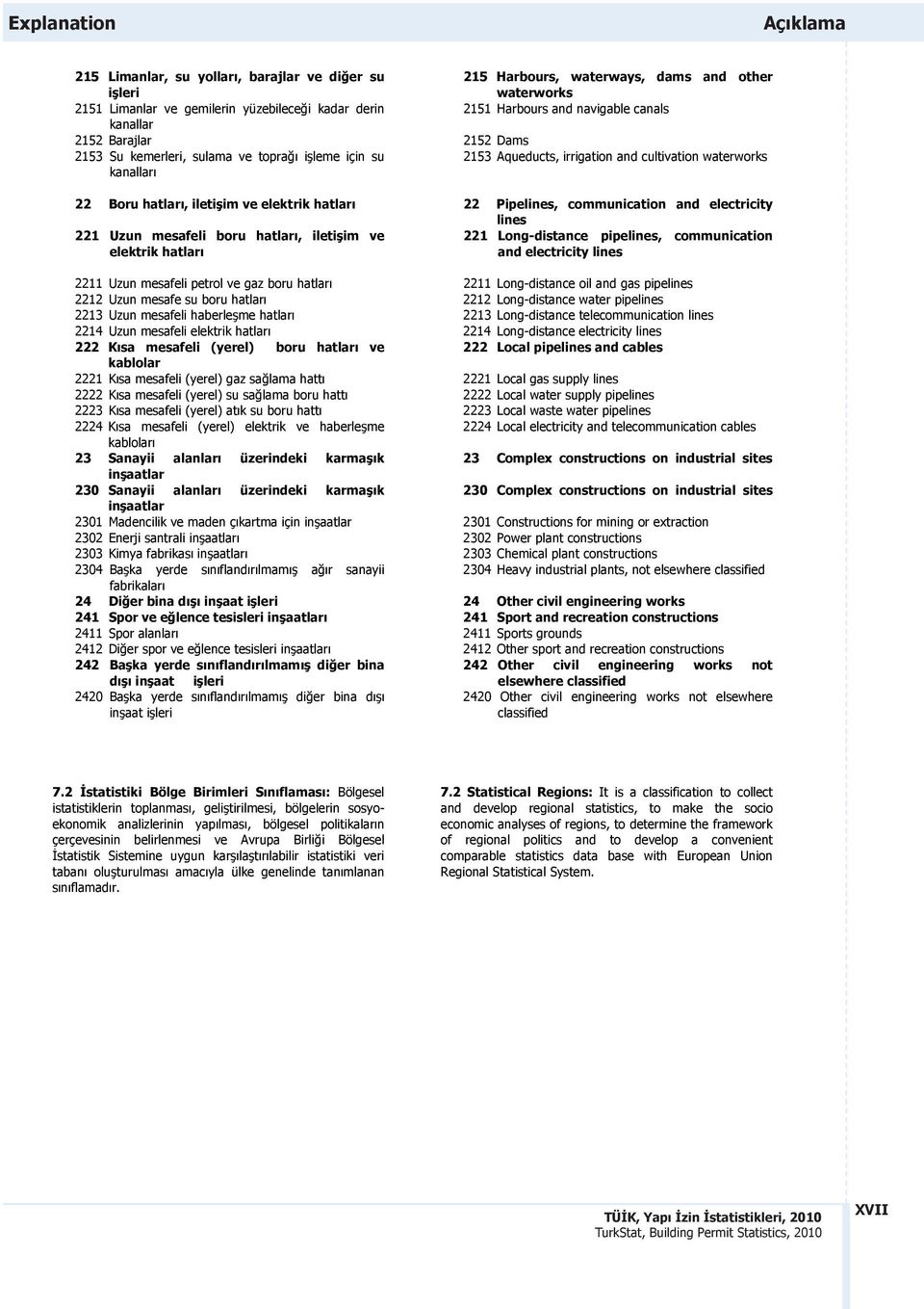 2213 Uzun mesafeli haberleşme hatları 2214 Uzun mesafeli elektrik hatları 222 Kısa mesafeli (yerel) boru hatları ve kablolar 2221 Kısa mesafeli (yerel) gaz sağlama hattı 2222 Kısa mesafeli (yerel) su