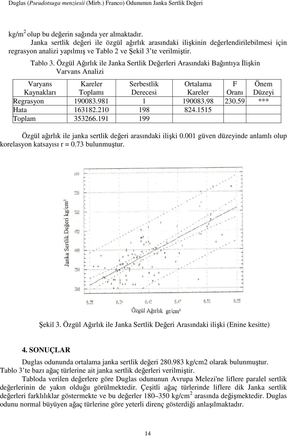 Özgül Ağırlık ile Janka Sertlik Değerleri Arasındaki Bağıntıya İlişkin Varvans Analizi Varyans Kaynakları Kareler Toplamı Serbestlik Derecesi Ortalama Kareler F Oranı Önem Düzeyi Regrasyon 190083.