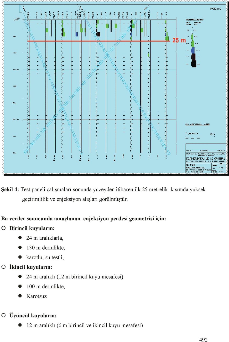 Bu veriler sonucunda amaçlanan enjeksiyon perdesi geometrisi için: Birincil kuyuların: 24 m aralıklarla, 130 m