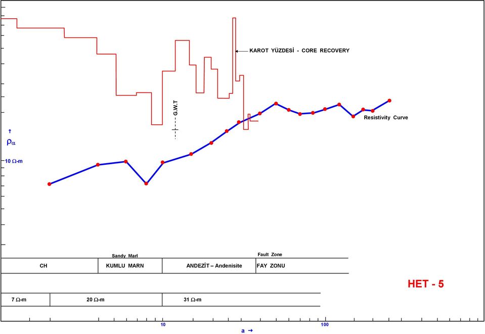 Fault Zone CH KUMLU MARN ANDEZİT