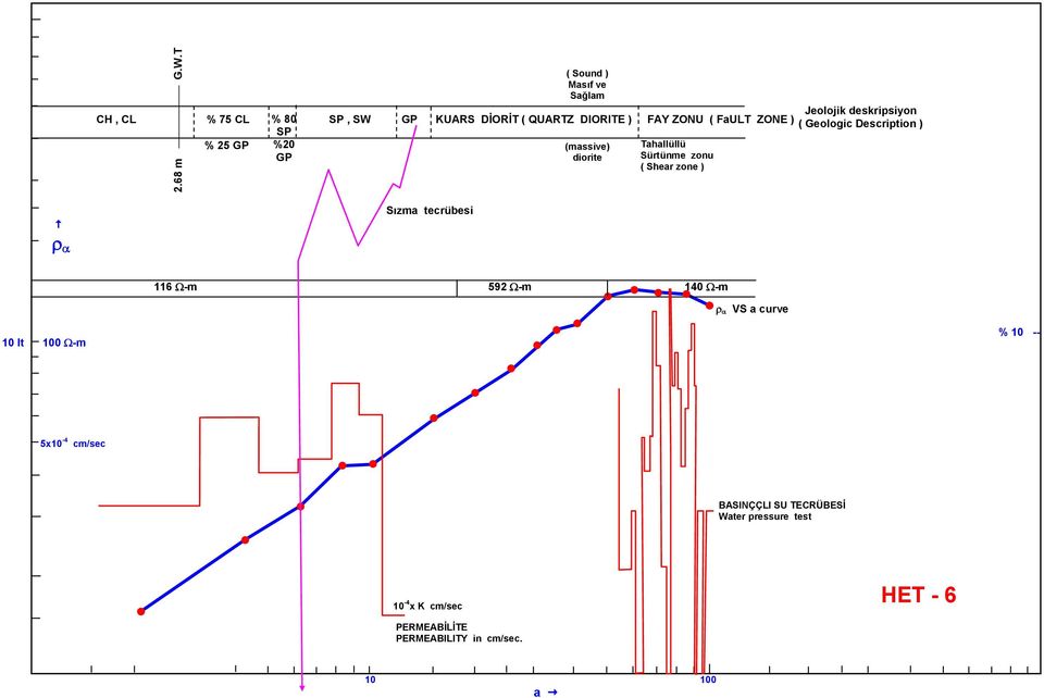 zonu ( Shear zone ).