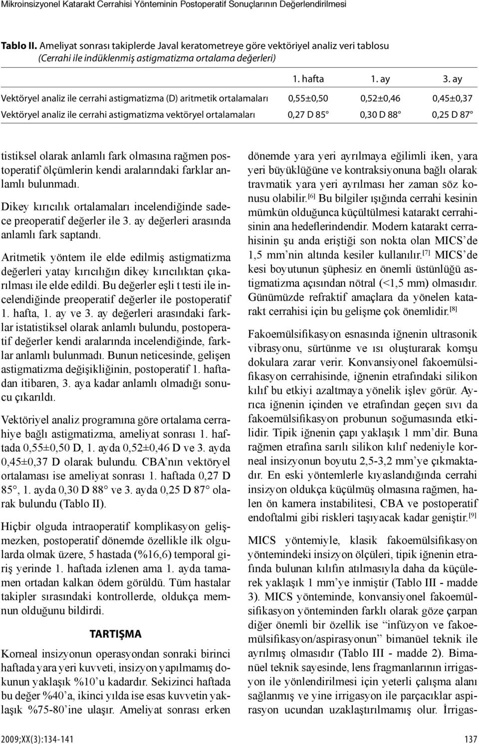 ay Vektöryel analiz ile cerrahi astigmatizma (D) aritmetik ortalamaları 0,55±0,50 0,52±0,46 0,45±0,37 Vektöryel analiz ile cerrahi astigmatizma vektöryel ortalamaları 0,27 D 85 0,30 D 88 0,25 D 87