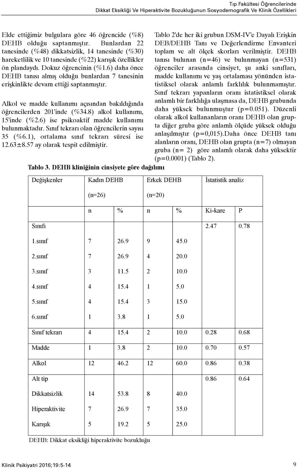 6) daha önce DEHB tanýsý almýþ olduðu bunlardan tanesinin eriþkinlikte devam ettiði saptanmýþtýr. Alkol ve madde kullanýmý açýsýndan bakýldýðýnda öðrencilerden 201'inde (%34.