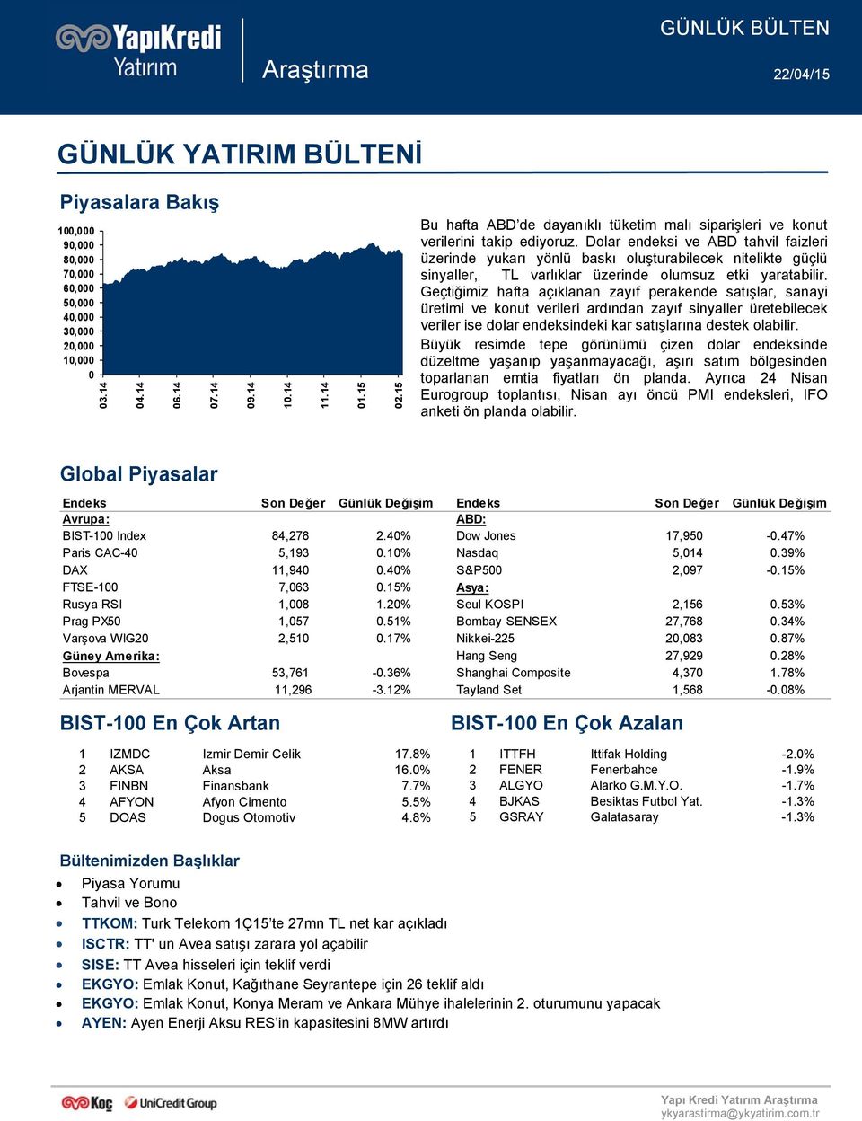 Geçtiğimiz hafta açıklanan zayıf perakende satışlar, sanayi üretimi ve konut verileri ardından zayıf sinyaller üretebilecek veriler ise dolar endeksindeki kar satışlarına destek olabilir.