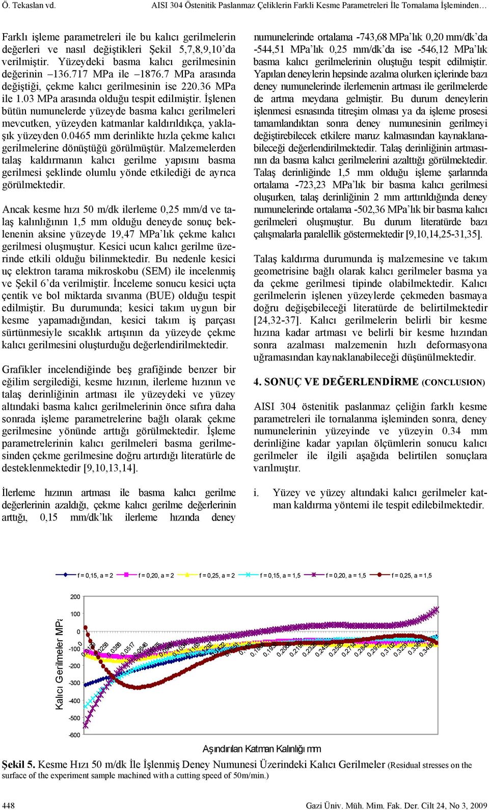 verilmiştir. Yüzeydeki basma kalıcı gerilmesinin değerinin 136.717 MPa ile 1876.7 MPa arasında değiştiği, çekme kalıcı gerilmesinin ise 22.36 MPa ile 1.3 MPa arasında olduğu tespit edilmiştir.