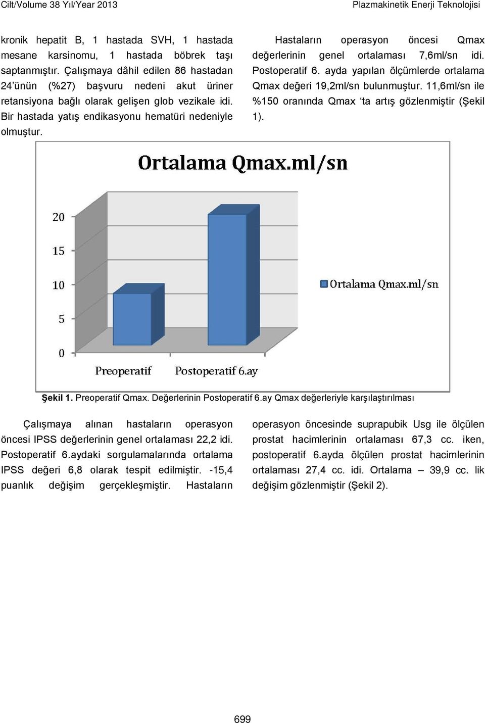 Hastaların operasyon öncesi Qmax değerlerinin genel ortalaması 7,6ml/sn idi. Postoperatif 6. ayda yapılan ölçümlerde ortalama Qmax değeri 19,2ml/sn bulunmuştur.