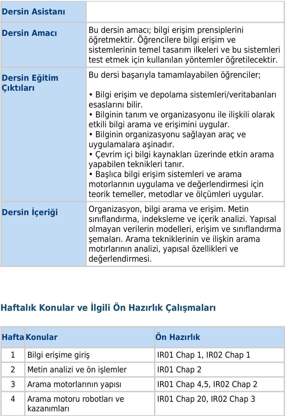 Bu dersi başarıyla tamamlayabilen öğrenciler; Bilgi erişim ve depolama sistemleri/veritabanları esaslarını bilir.