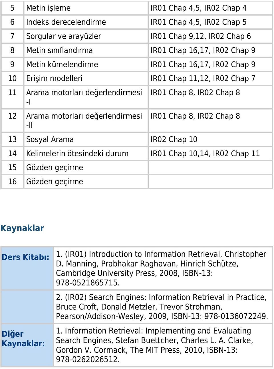 IR01 Chap 8, IR02 Chap 8 13 Sosyal Arama IR02 Chap 10 14 Kelimelerin ötesindeki durum IR01 Chap 10,14, IR02 Chap 11 15 Gözden geçirme 16 Gözden geçirme Kaynaklar Ders Kitabı: 1.