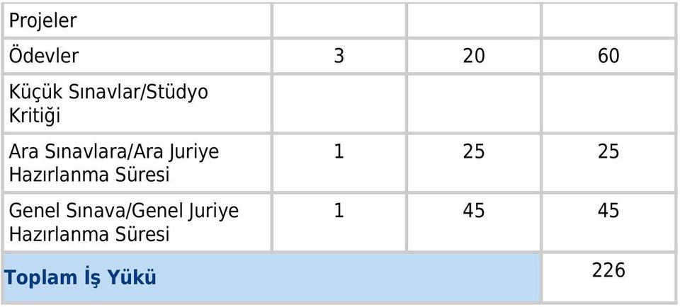 Juriye Hazırlanma Süresi Genel Sınava/Genel